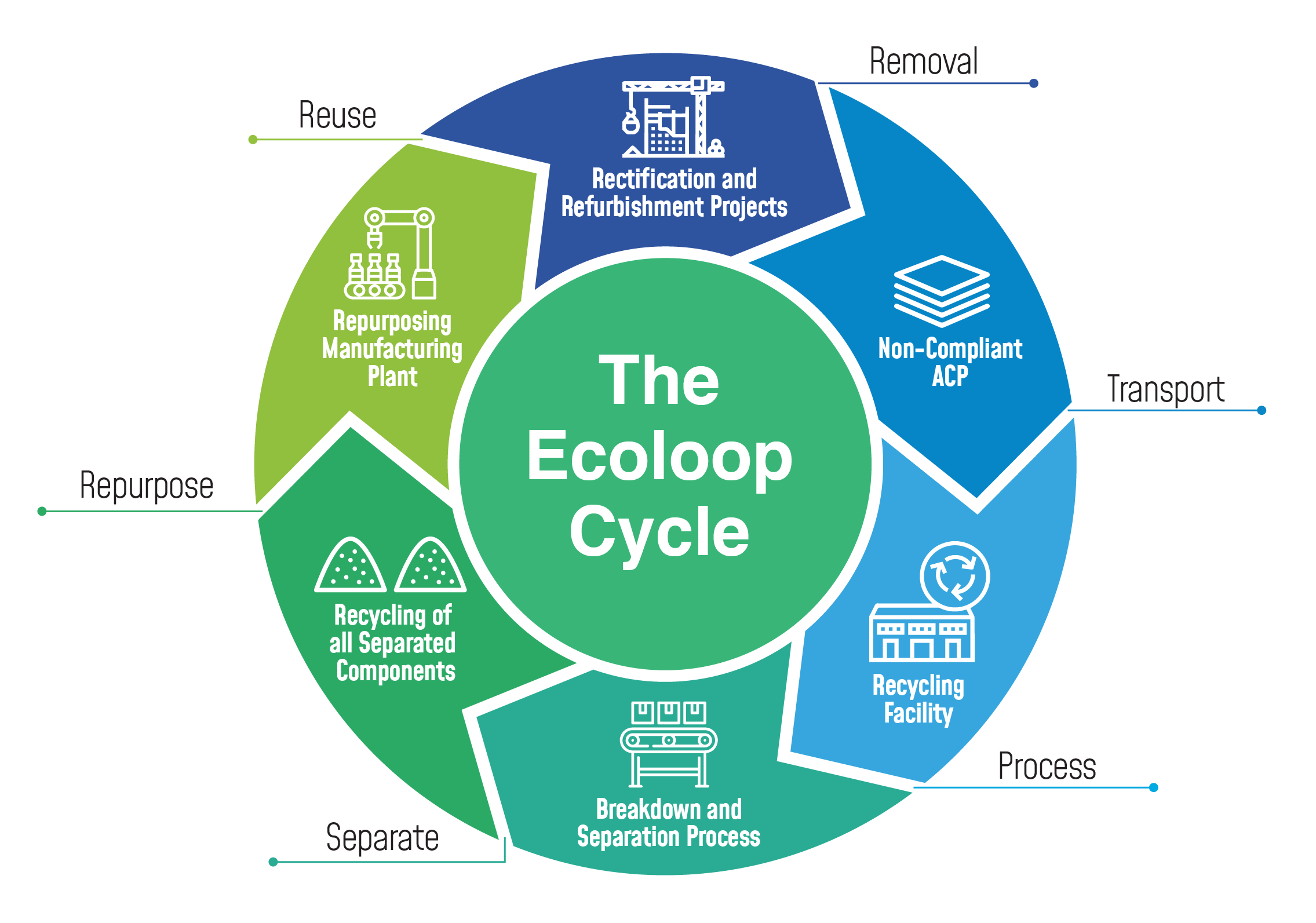 Ecoloop Cycle_V2-01